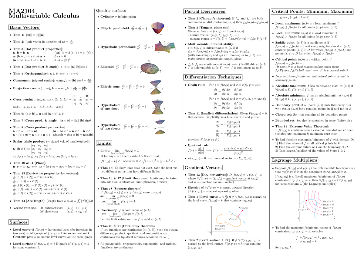 Cheatsheetmaths - cheatsheet - MA Multivariable Calculus Basic Vectors ...