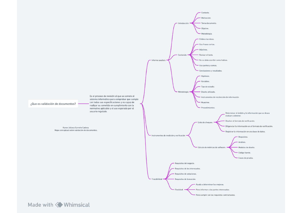 Mapa Conceptual Sobre Validación De Documentos Analisis Y Desarrollo