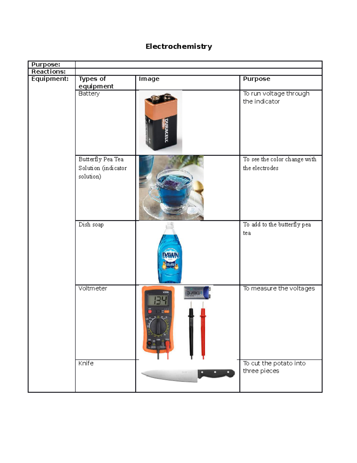 Electrochemistry Prelab Electrochemistry Purpose Reactions