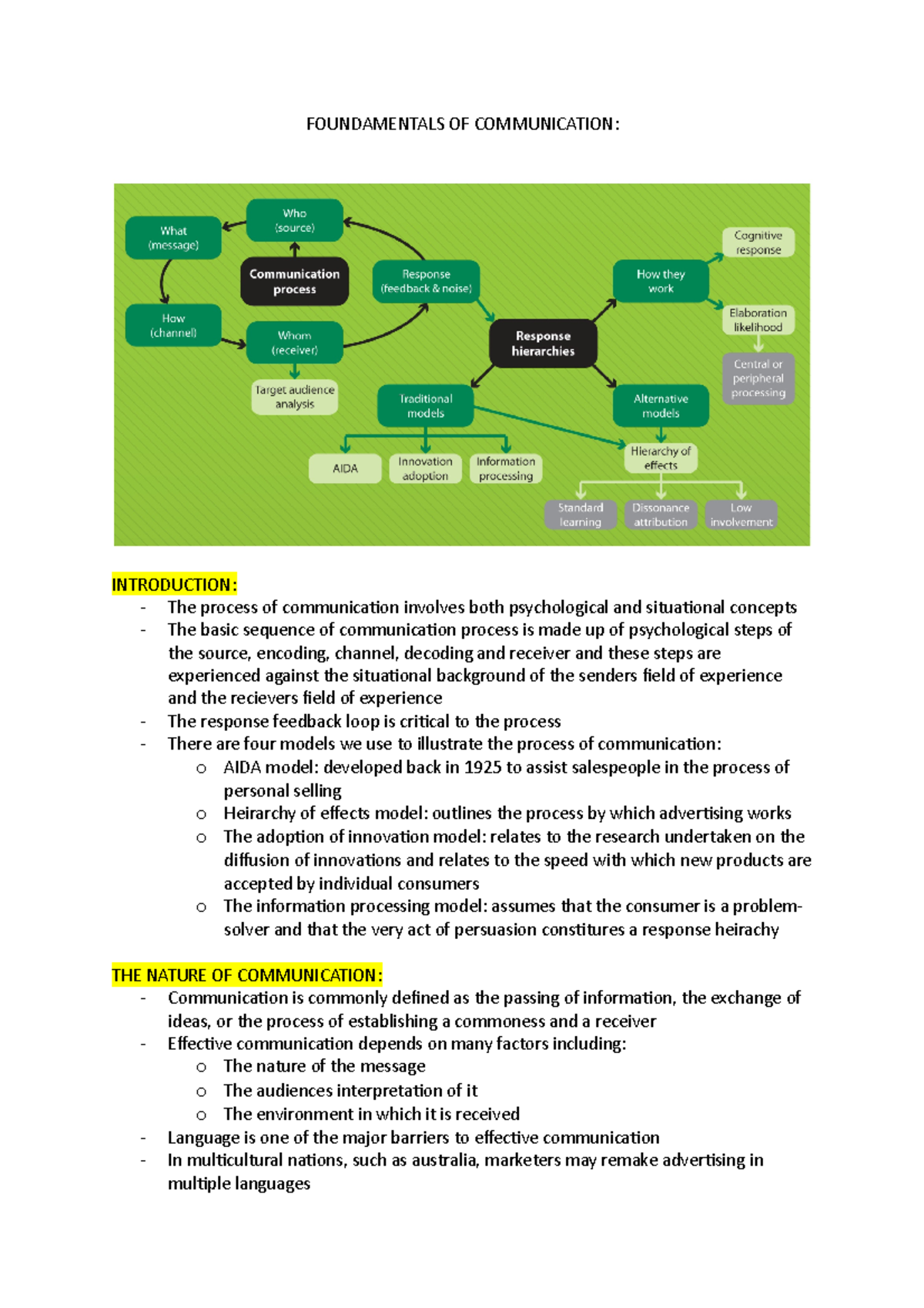 2. Foundamentals OF Communication - FOUNDAMENTALS OF COMMUNICATION ...
