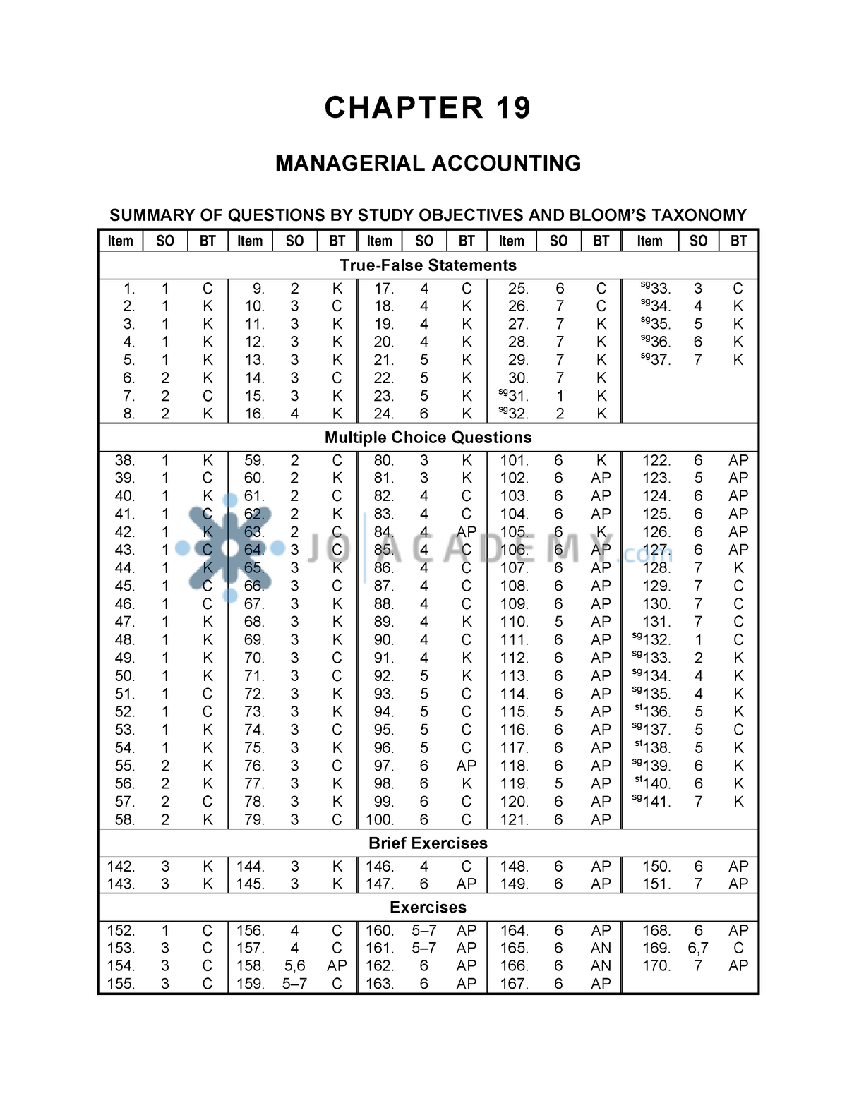 Ch19 - Accounting - Studocu