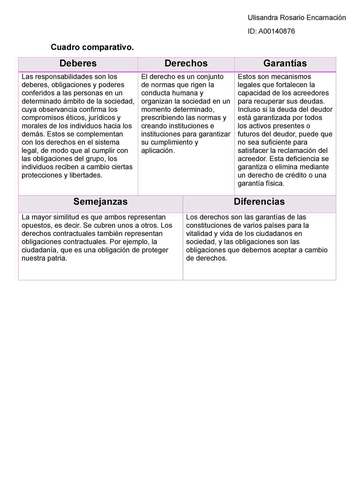 Ejemplos Cuadro Comparativo De Derechos Y Deberes Pdm 8407