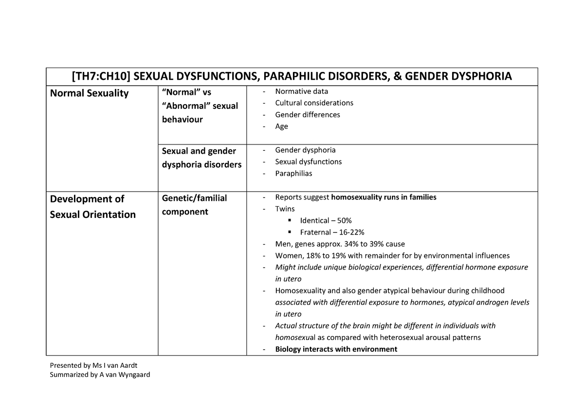 7 Sexual Dysfunctions Paraphilic Disorders And Gender Dysphoria