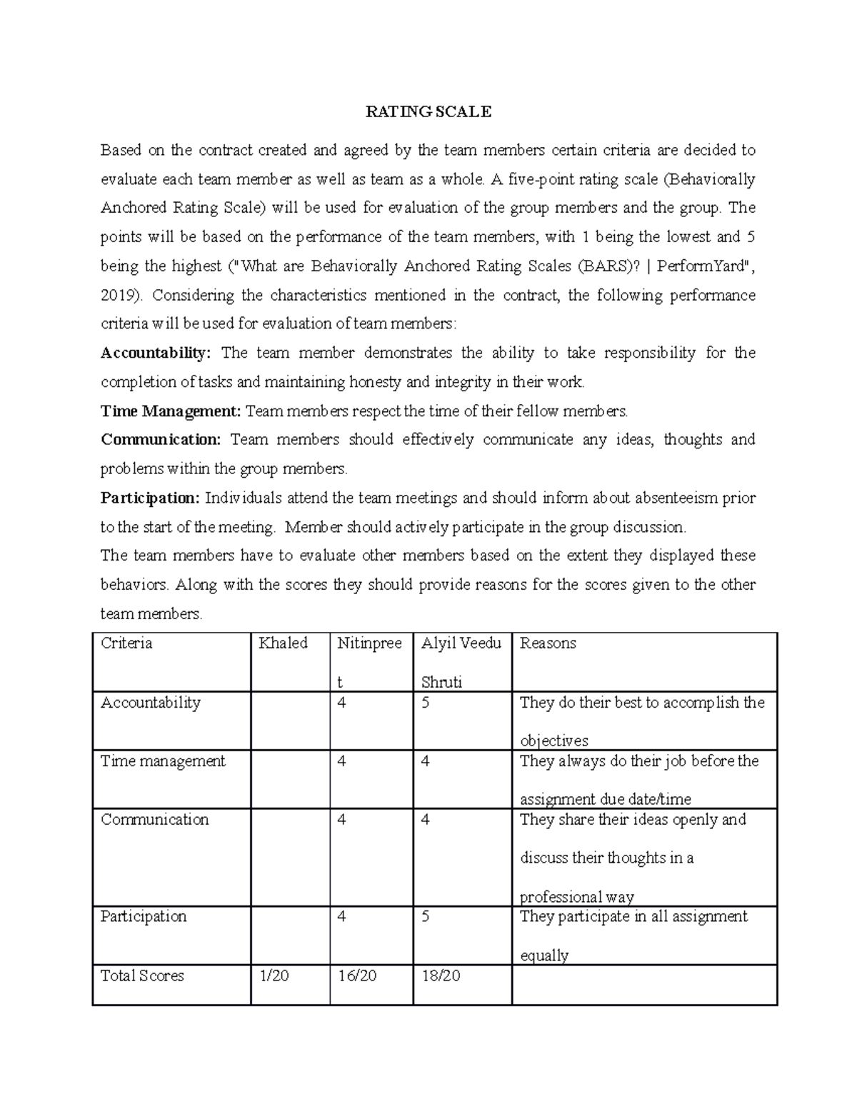 rating assignment