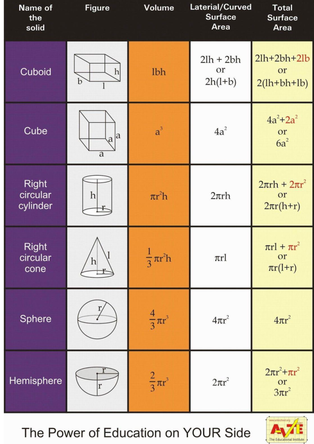 Formula - Mathematics: Applications and Interpretation SL - Studocu