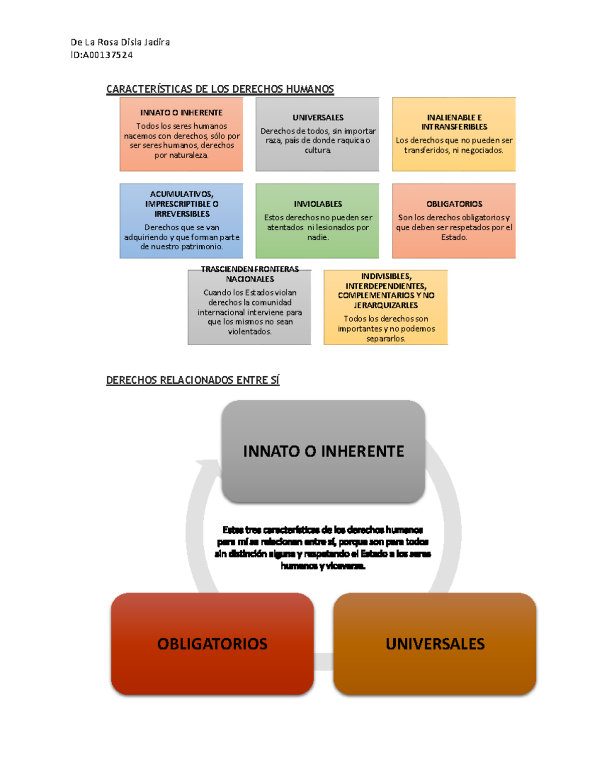 Derecho Internacional Público 2 Unidad 1 Actividad 2 De La Rosa Disla