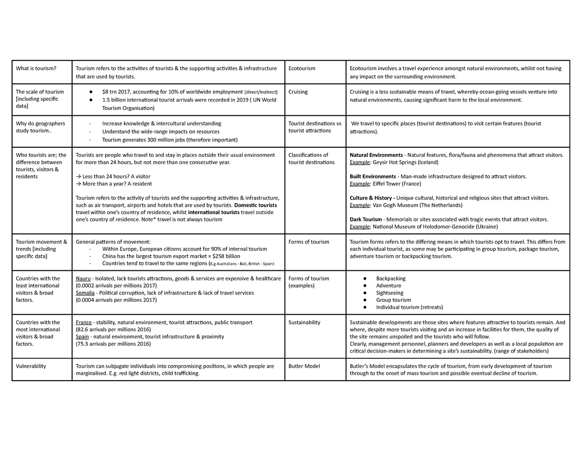 cue-cards-for-test-notes-from-unit-2-of-geography-covering-tourism