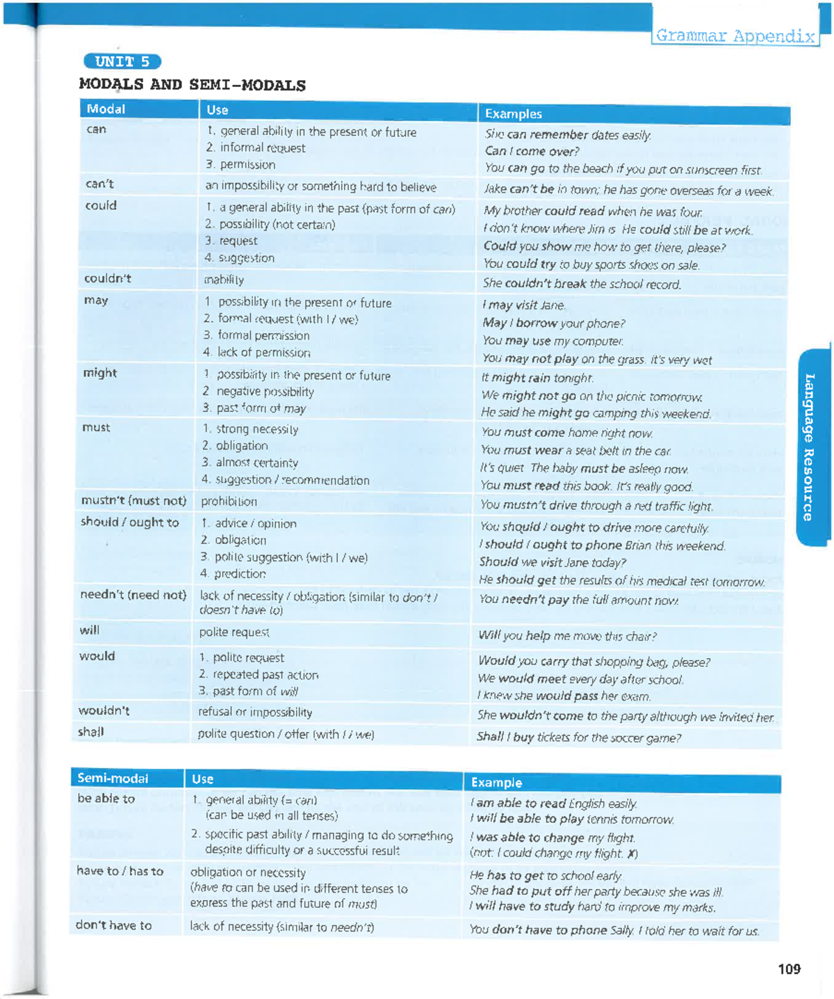 Grammar Appendix-Modals and Semi-Modals - Inglés - Studocu