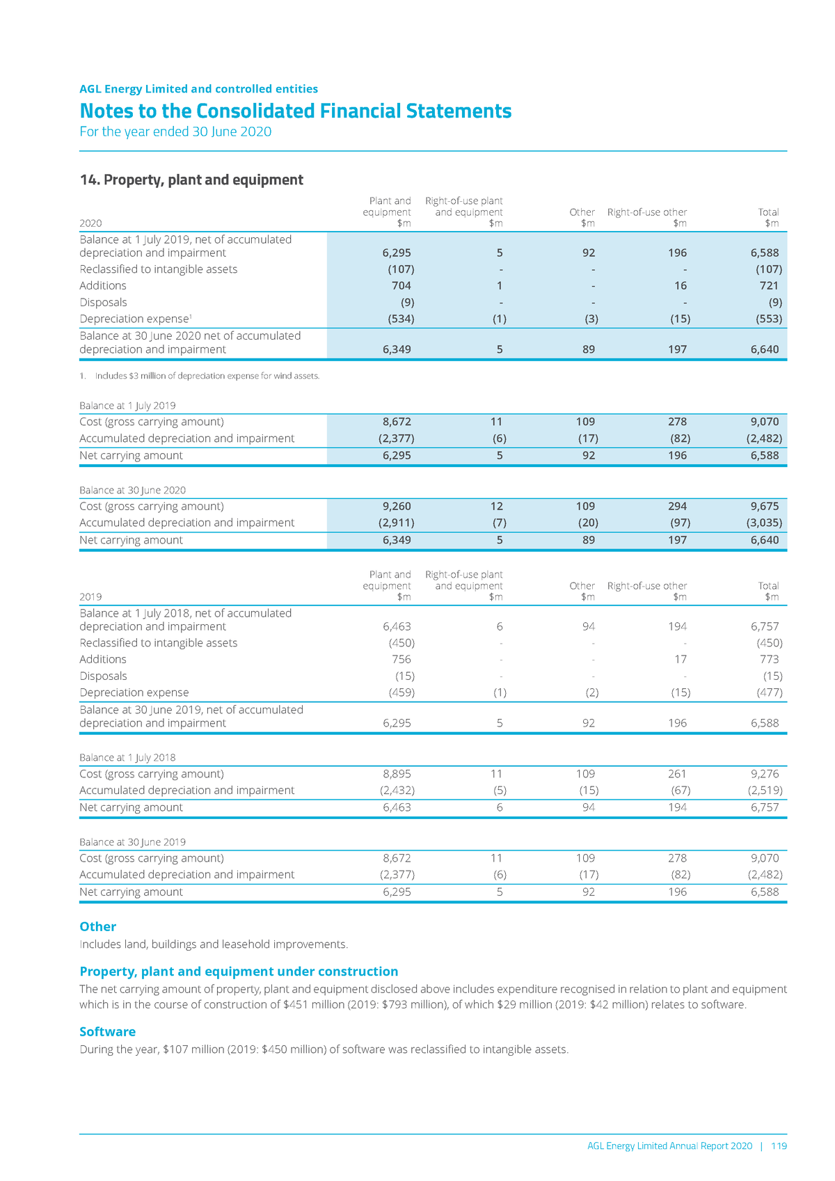 AGL Annual Report 2020 part AGL Energy Limited and controlled