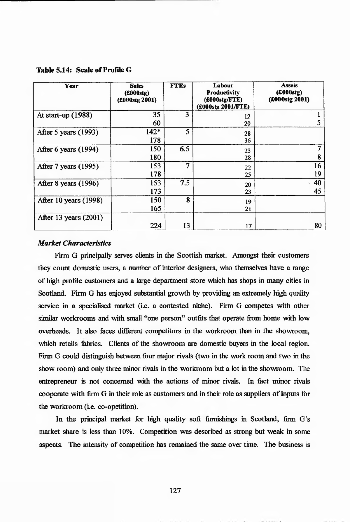 venture-decision-27-t-a-b-le-5-1-4-s-c-a-le-o-f-p-r-o-file-g-y-e-a