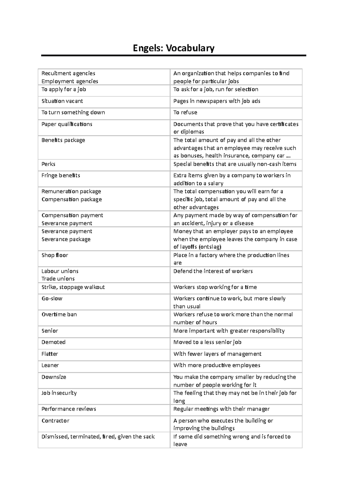 Engels-moeilijke woorden-examen - Engels: Vocabulary Recuitment ...