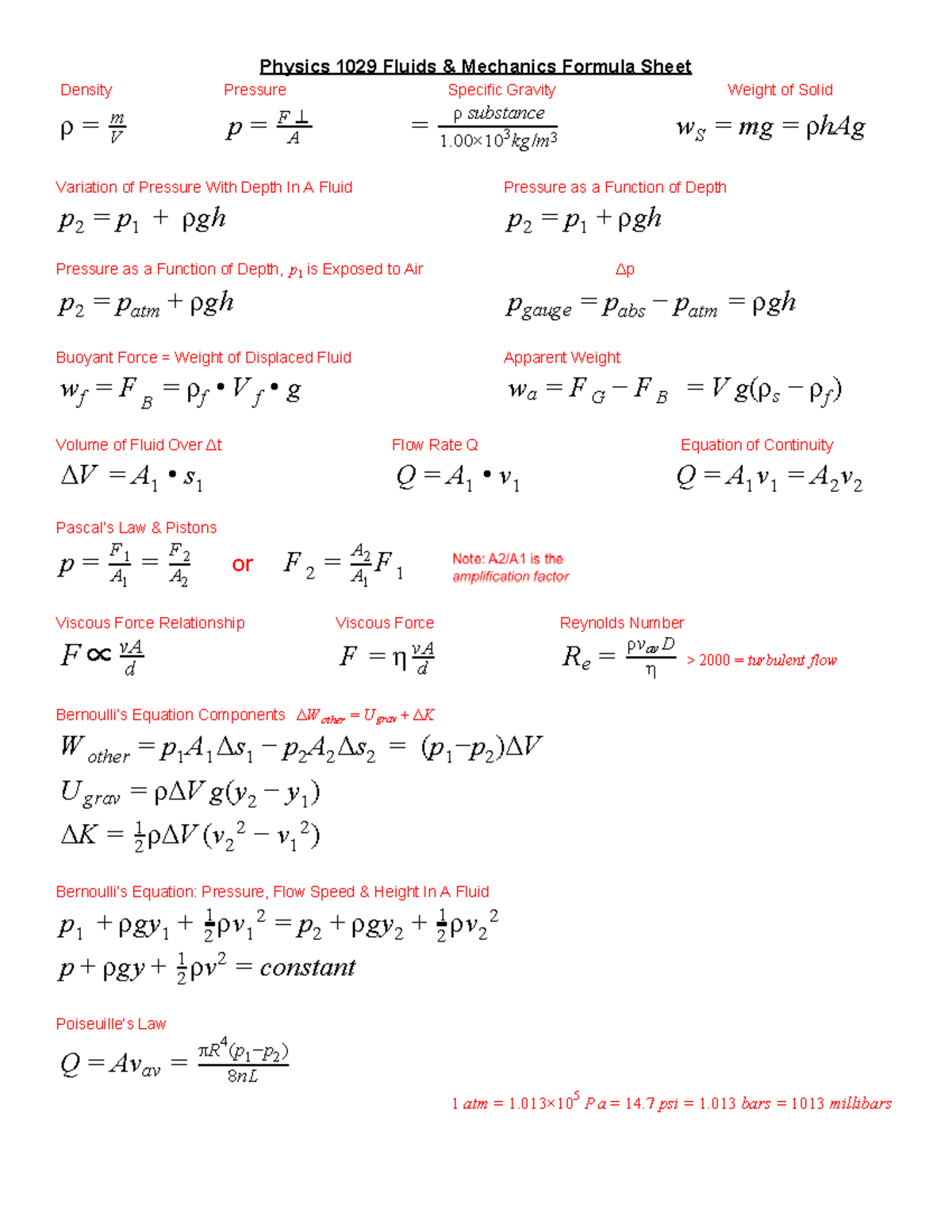 Physics fluids formula sheet - Physics 1029 Fluids & Mechanics Formula ...