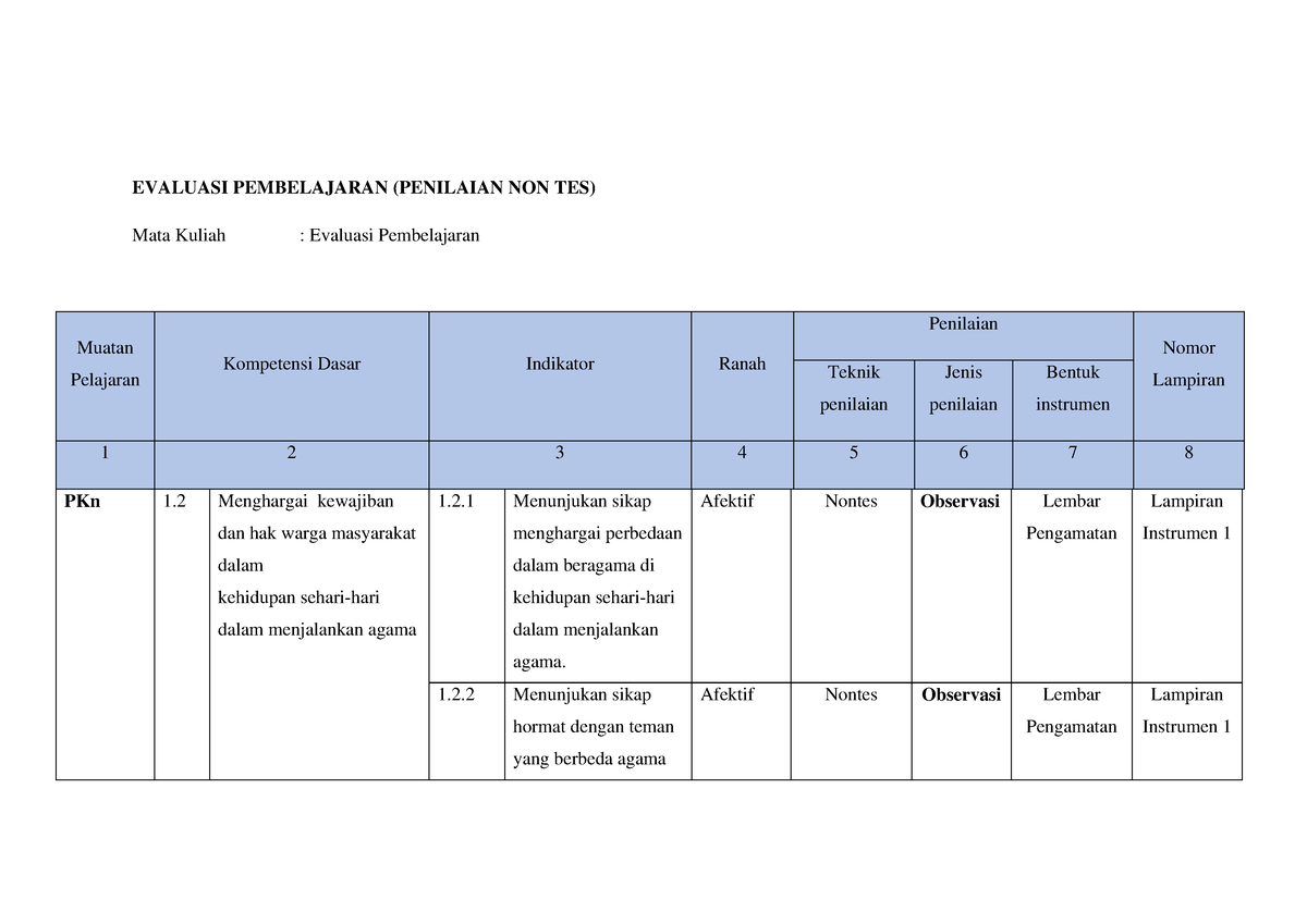 Instrumen Nontes ( Evaluasi Pembelajaran) - EVALUASI PEMBELAJARAN ...