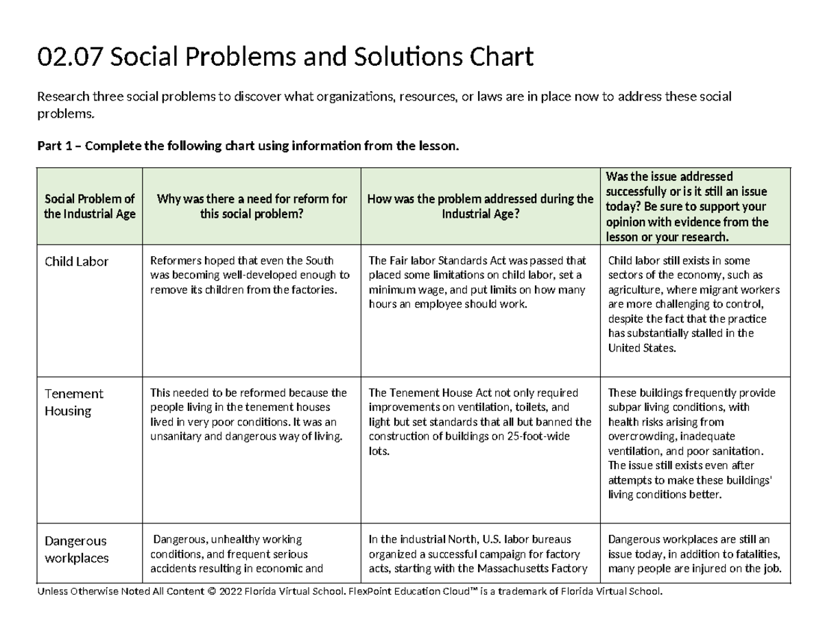 02 07 Social Change fdvx 02 Social Problems and Solutions Chart
