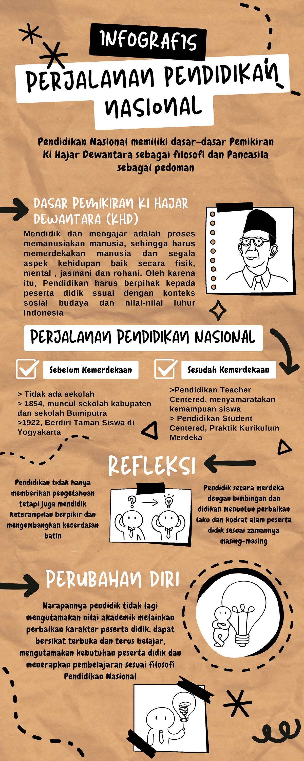 Filosofi Pendidikan Nasional - Laili Muflihatin - Perjalanan pendidikan  nasional Harapannya pendidik - Studocu