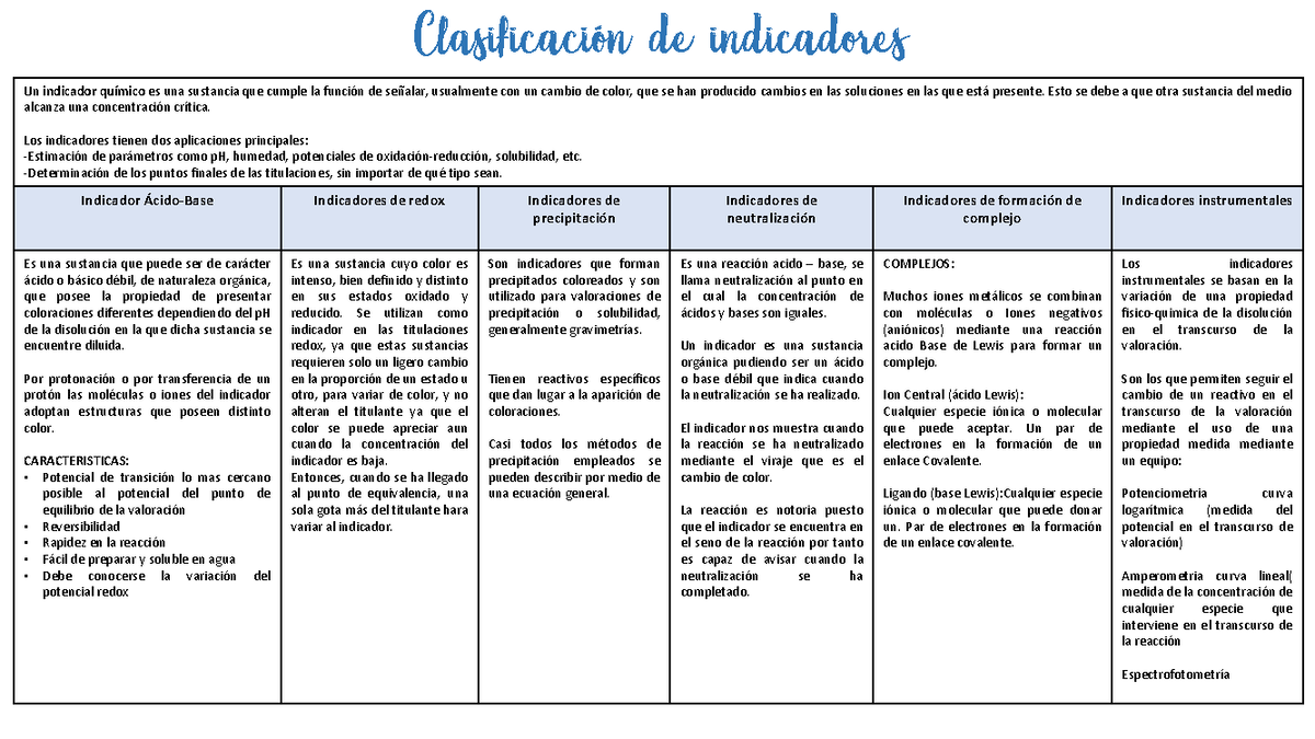 Cuadro comparativo de clasificacion de indicadores en Q - Un indicador