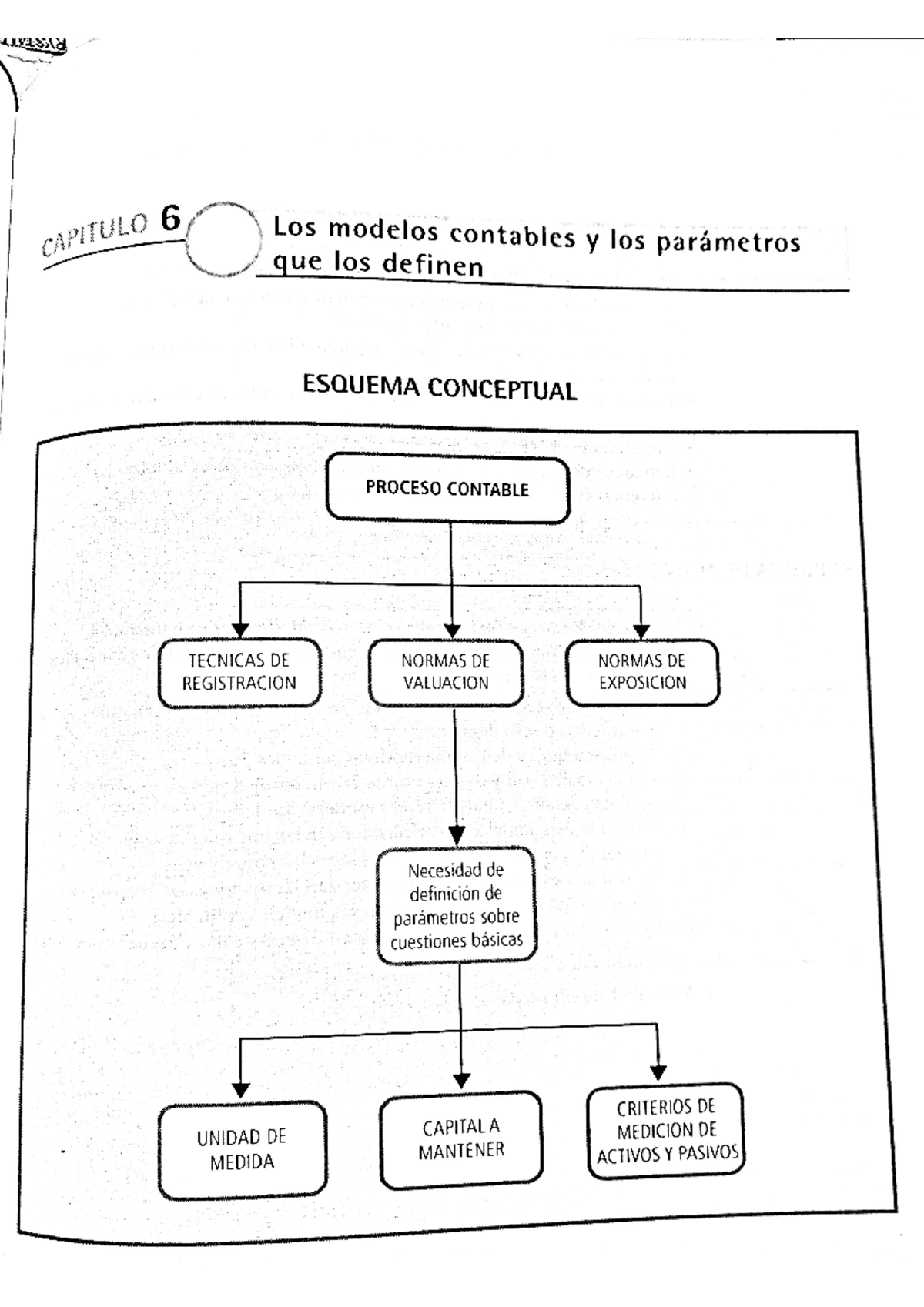03. Modelos contables Teoria Contable Aplicada Pahlen Acuña y otros ...