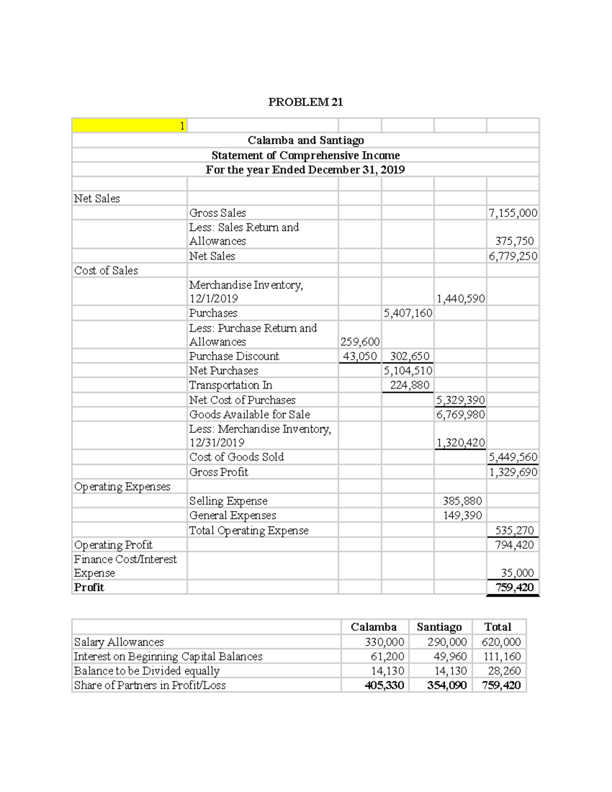 Partnership And Corporation: Chapter 2 Problem 21 - Problem 21 1 