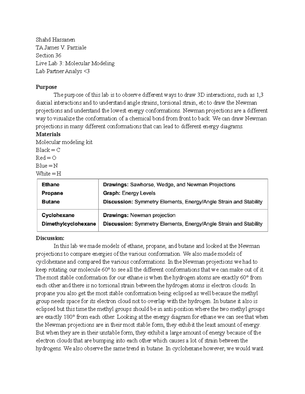 Molecular Model Lab Shahd Hassanen TA James V. Parziale Section 36