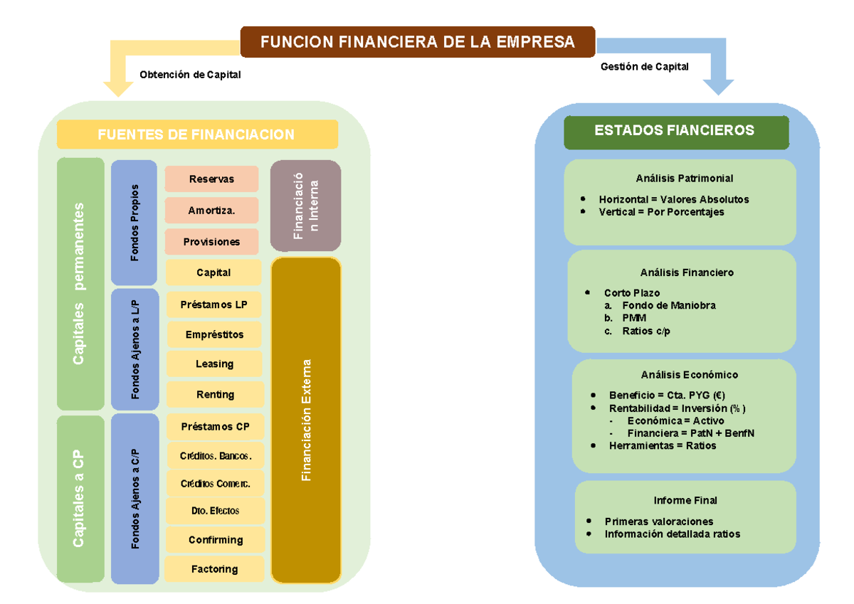 Mapa2 - esquema función financiera de la empresa - FUNCION FINANCIERA