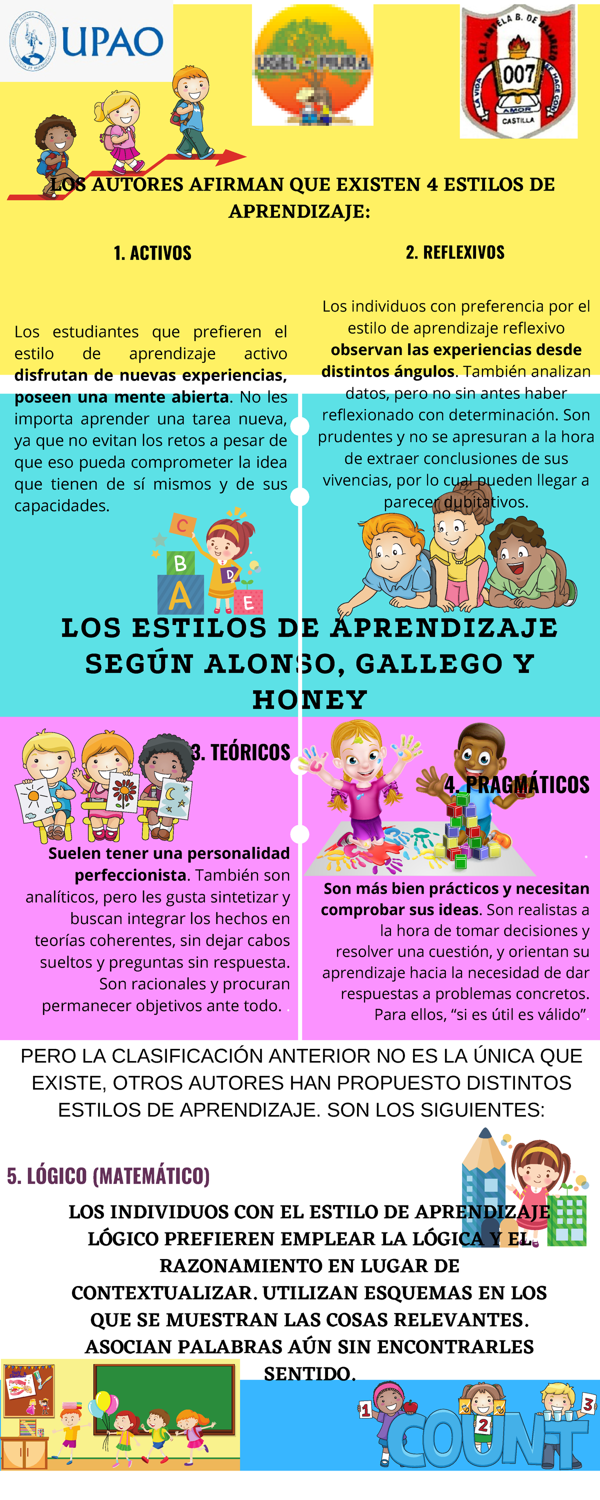 Los estilos de aprendizaje - LOS ESTILOS DE APRENDIZAJE SEGÚN ALONSO ...