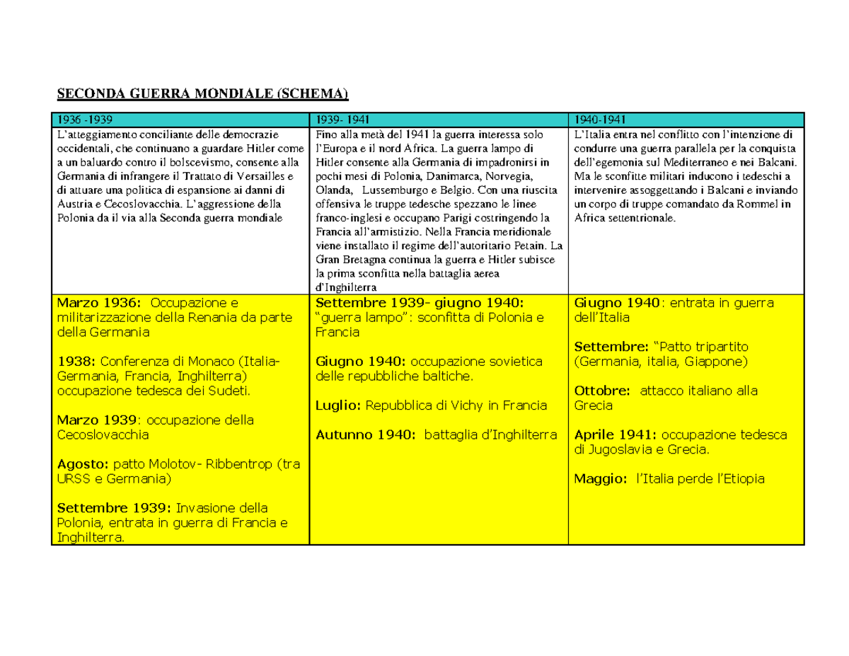 Breve schema seconda guerra mondiale - SECONDA GUERRA MONDIALE (SCHEMA