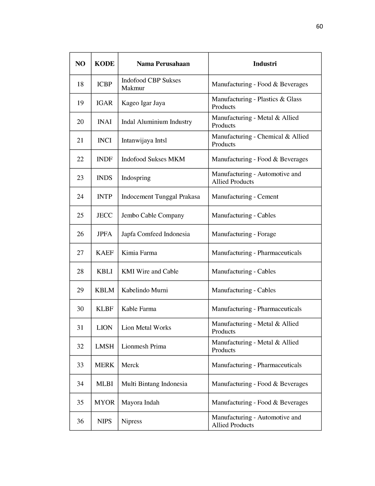 Pengaruh Audit Tenure, Rotasi Audit, Dan Umur Publikasi Terhadap 21 ...