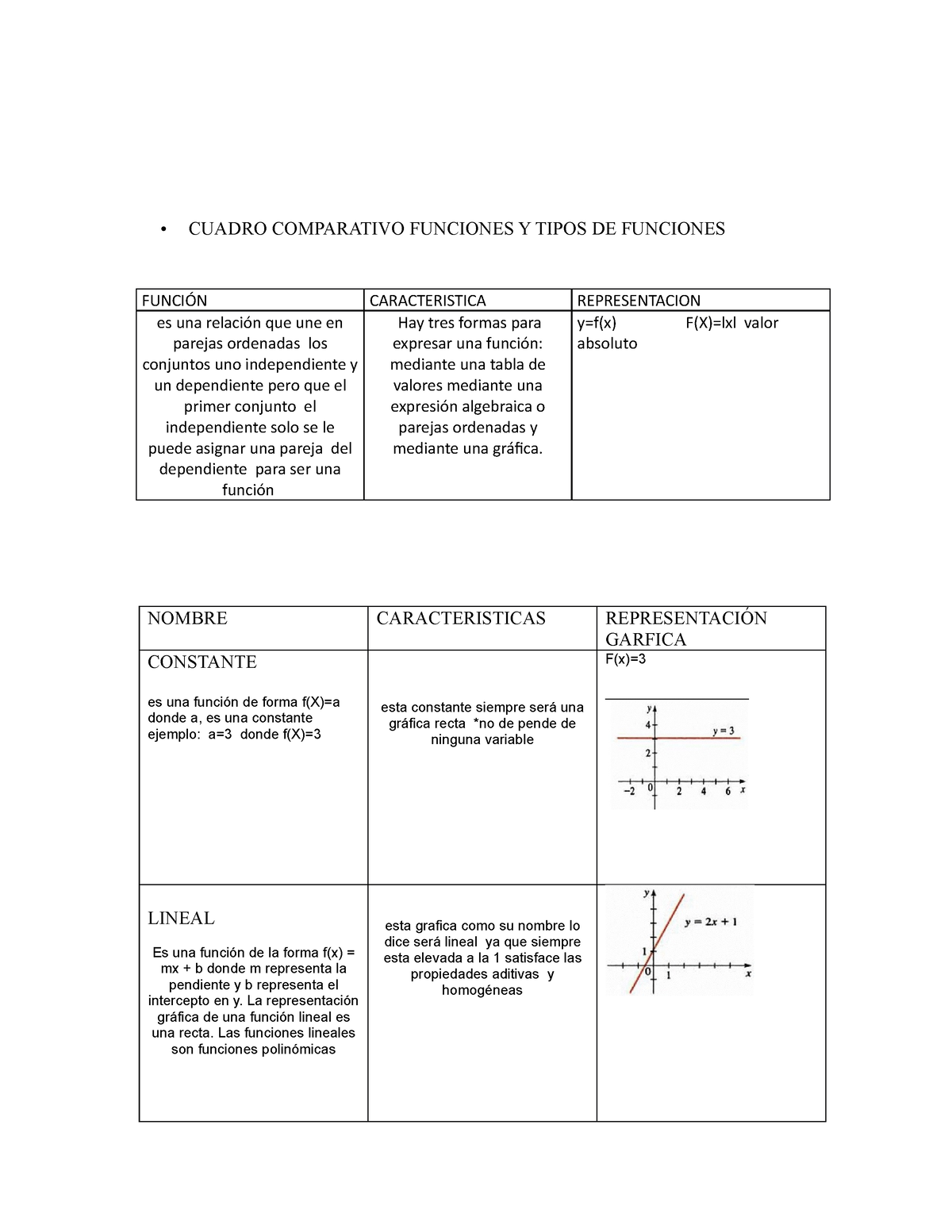 Cuadro Comparativo Funcion Matematicas Funciones Y Mapeos Images Images 3608