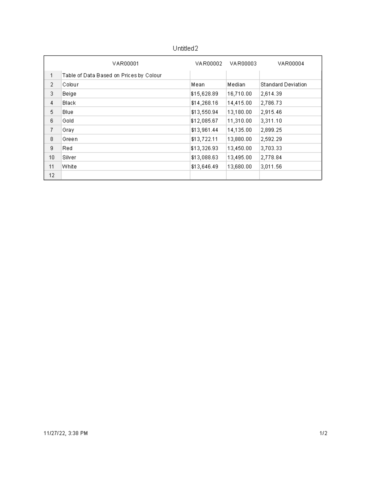 spss-data-for-group-assingment-table-of-data-based-on-prices-by