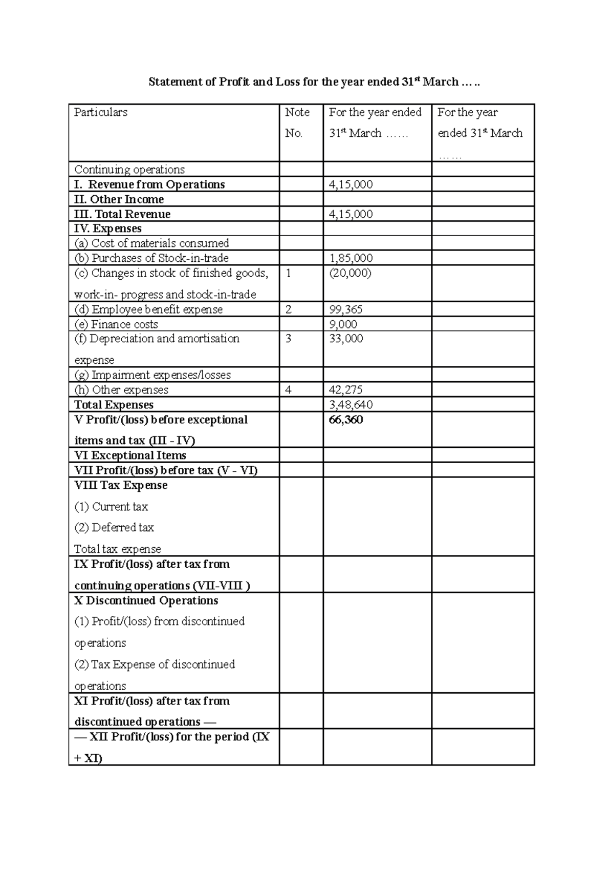 Question 5 Accounts WHAT Statement Of Profit And Loss For The Year