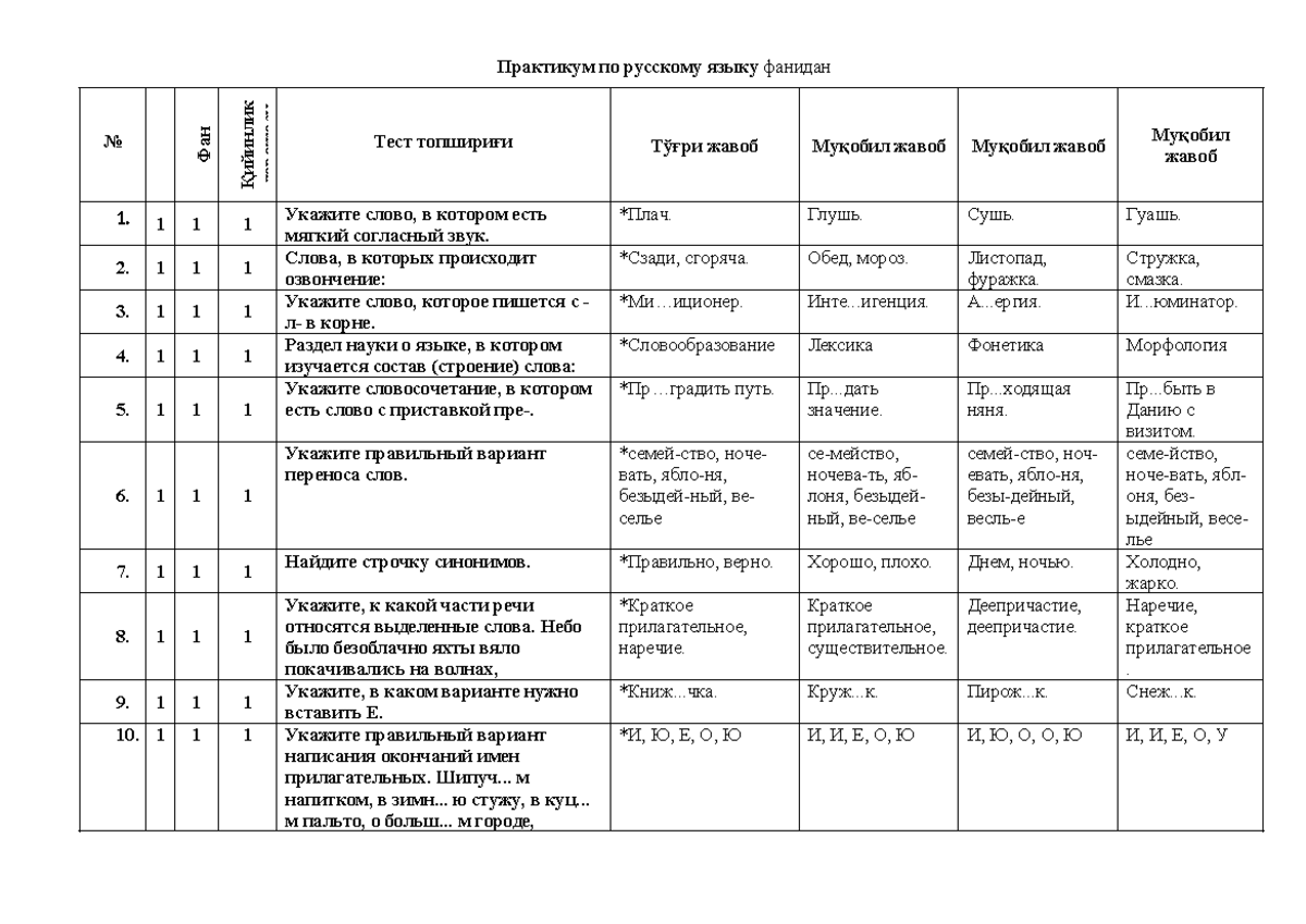 Portal.guldu.uz-пропед.курс рус. язык - Практикум по русскому языку фанидан  No Фан боби Фан Қийинлик - Studocu