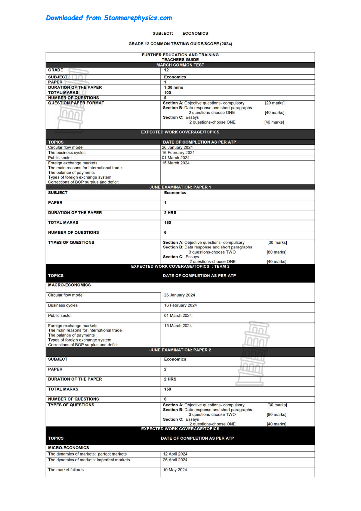 KZN Economics Grade 12 Scope 2024 SUBJECT ECONOMICS GRADE 12 COMMON   Thumb 1200 1697 