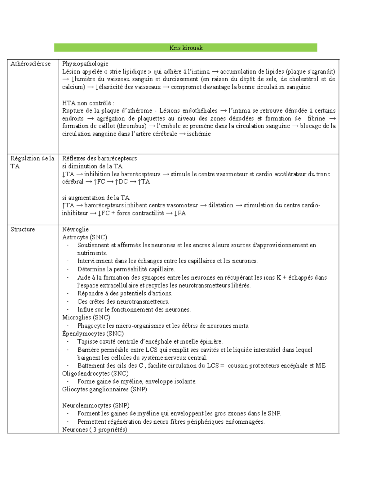 Kris kirouak - rrrr - Kris kirouak Athérosclérose Physiopathologie ...