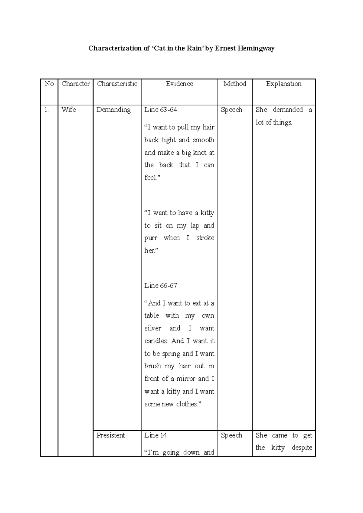 Characterization of Cat in the Rain Character Charasteristic Evidence