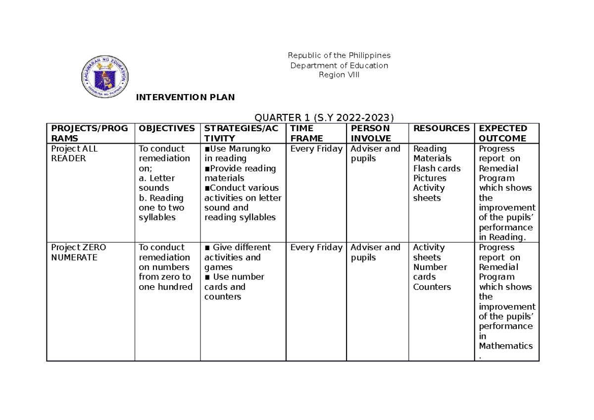 Q1 G1 intervention plan - Republic of the Philippines Department of ...