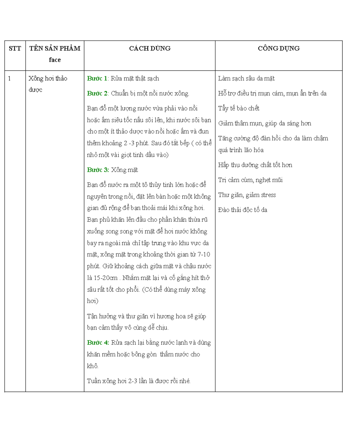 CACH DUNG SP - STT TÊN SẢN PHẨM face CÁCH DÙNG CÔNG DỤNG 1 Xông hơi ...