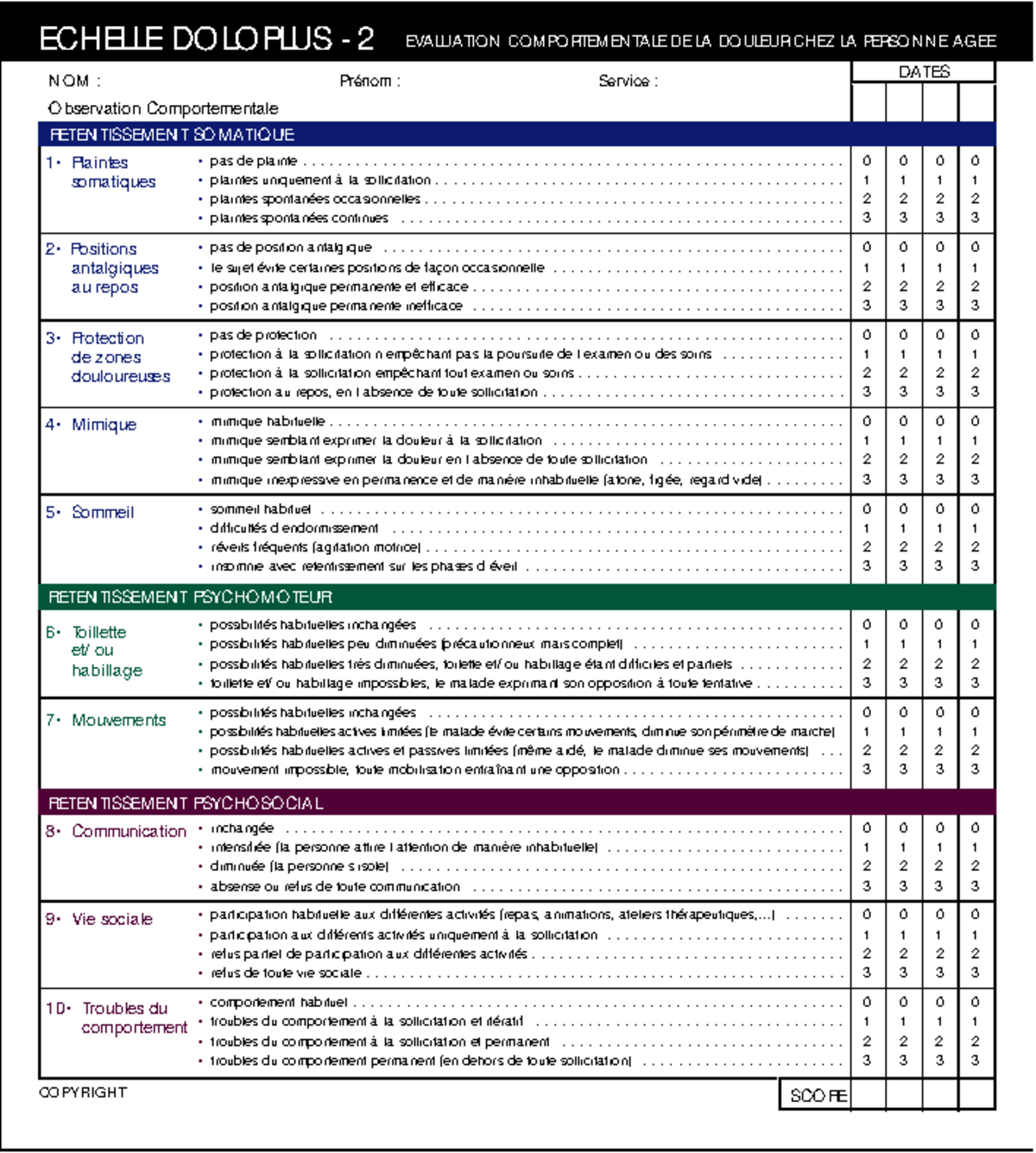 Doloplus pas de plainte