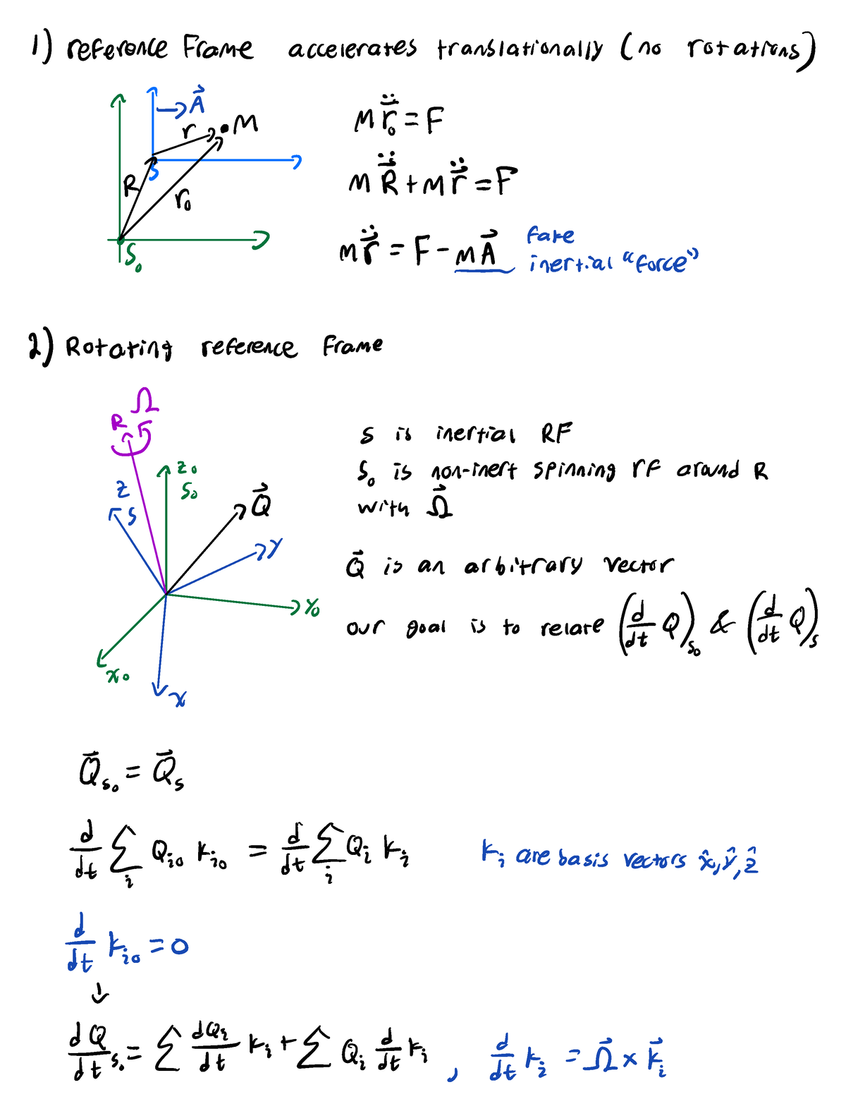 Chapter 9 non inertial reference frames - 1 reference frame accelerates ...