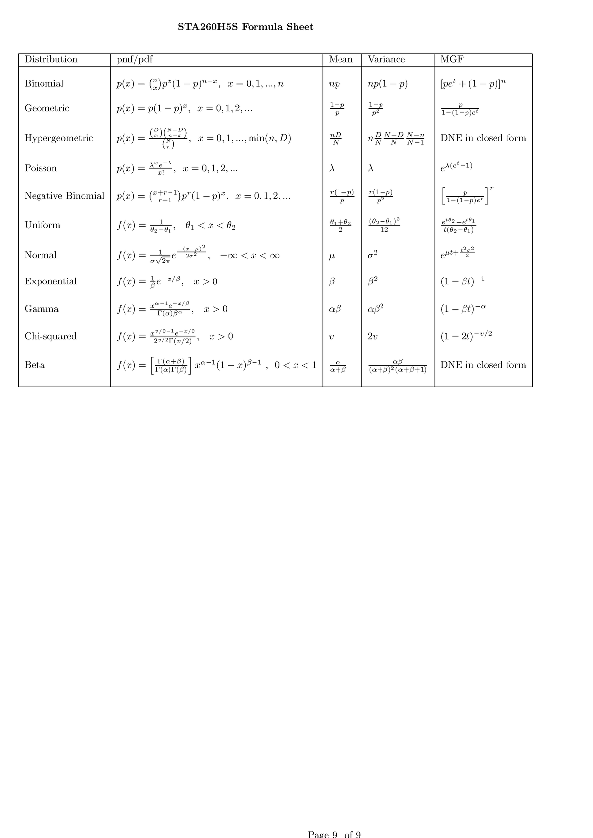 STA260H5S Winter 2023 Formula Sheet - STA260H5S Formula Sheet ...