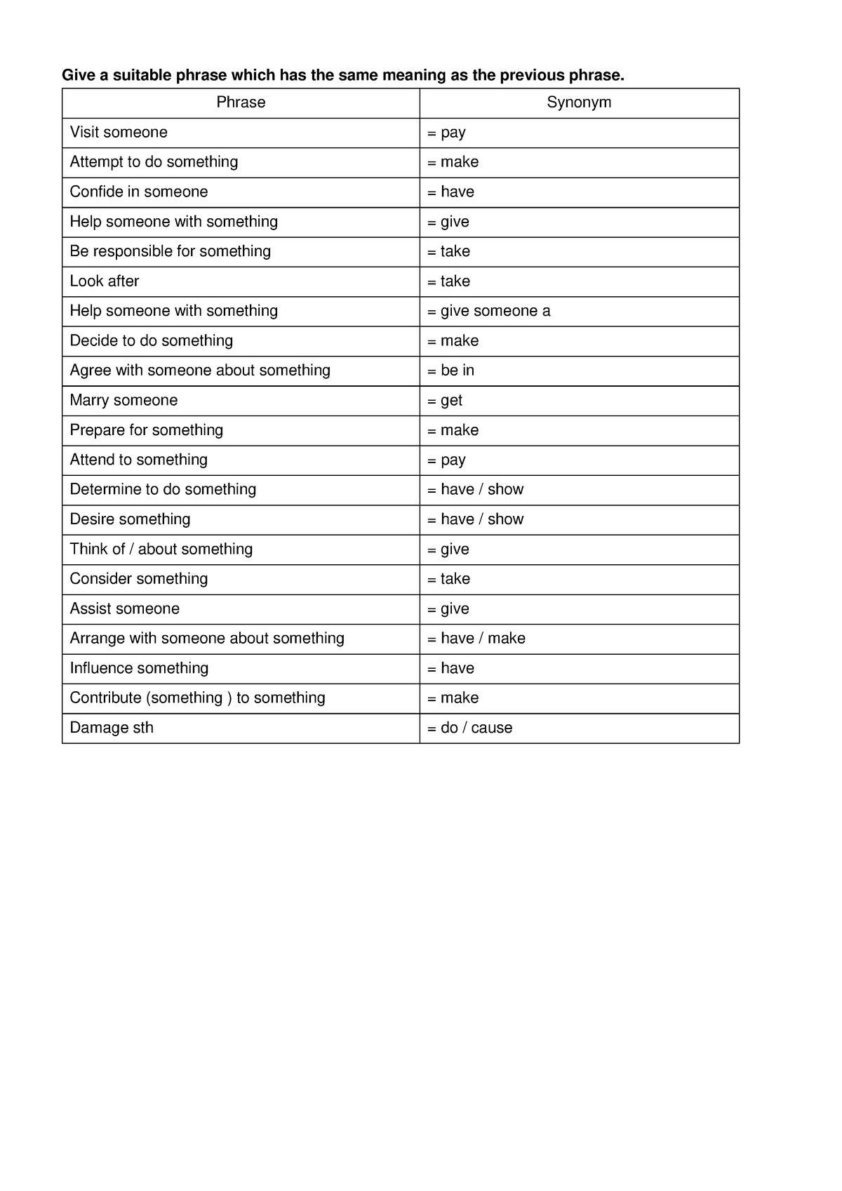 synonym-unit-1-2-give-a-suitable-phrase-which-has-the-same-meaning-as