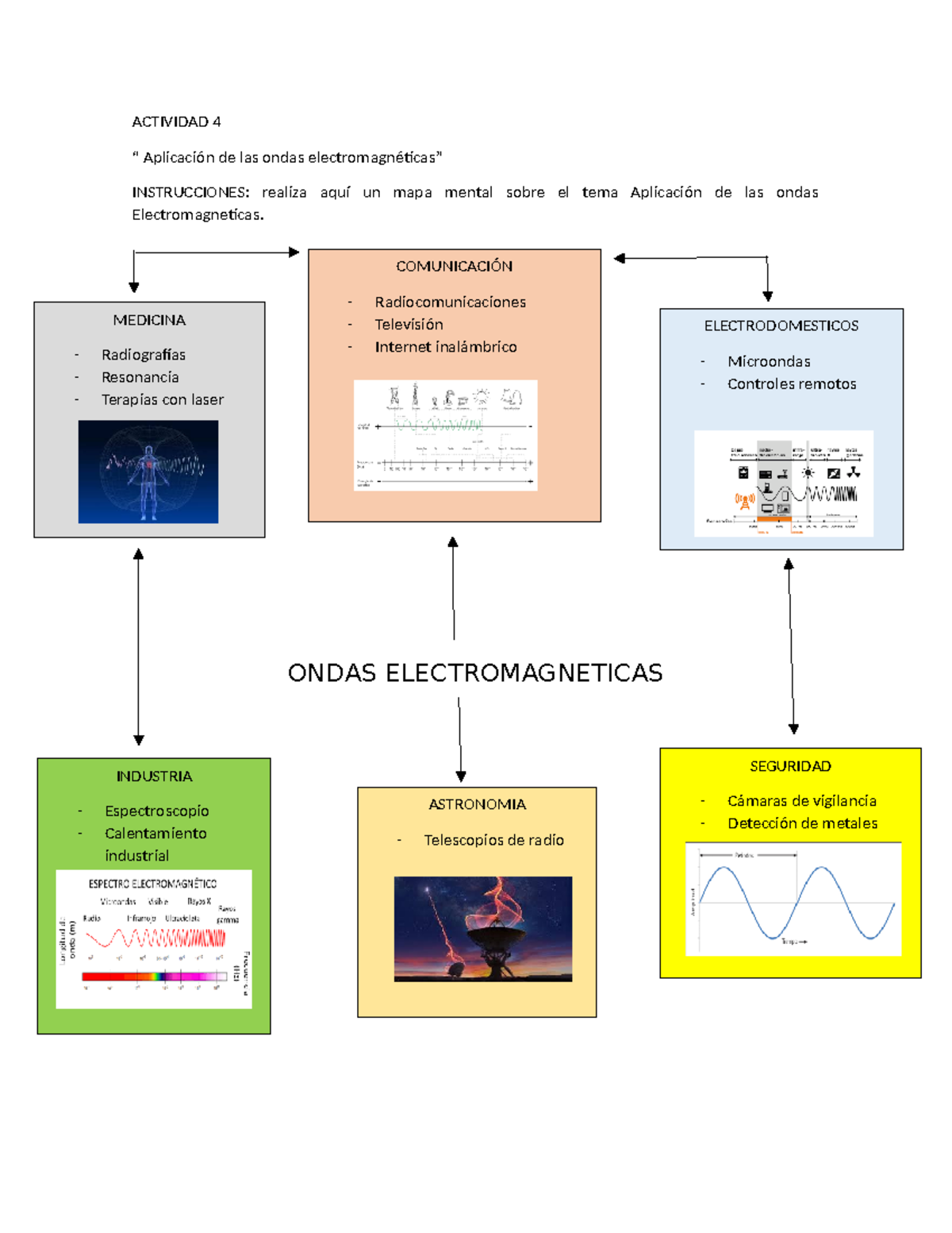 Actividad 4 - Resumen - ACTIVIDAD 4 “ Aplicación de las ondas