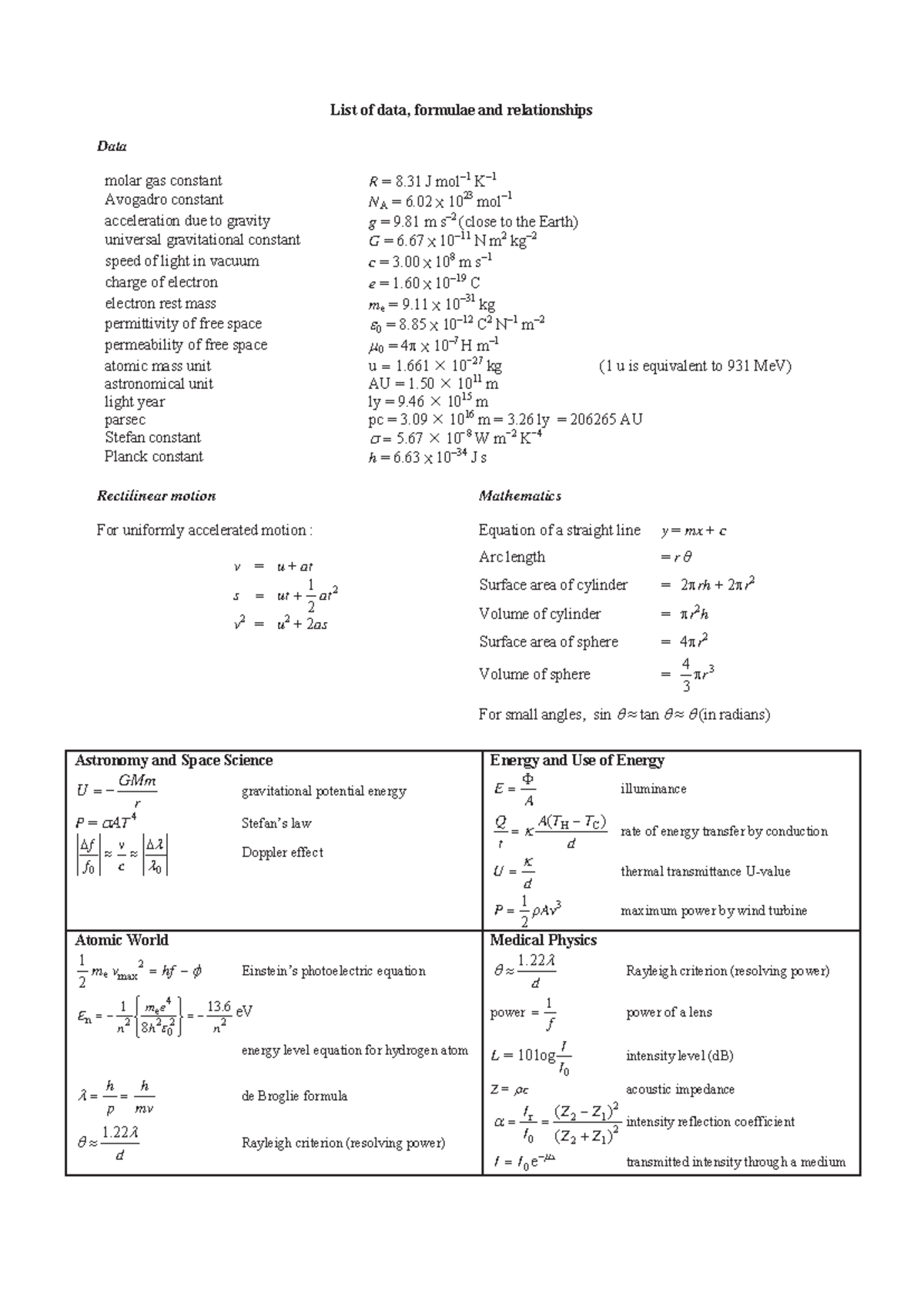 Hkdse Phy-Formulae Sheet - /LVW RI GDWD IRUPXODH DQG UHODWLRQVKLSV Data ...