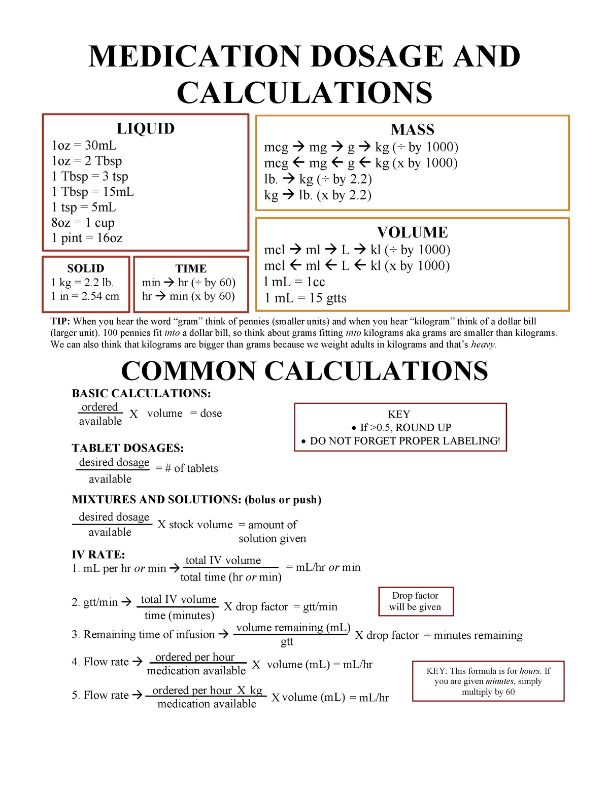 Dosage Calculations New - MEDICATION DOSAGE AND CALCULATIONS COMMON ...