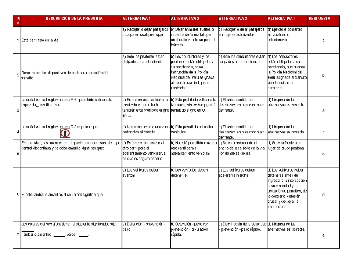 Balotario De Preguntas Para Examen Ok Ok - º 1 Está Permitido En La Vía ...