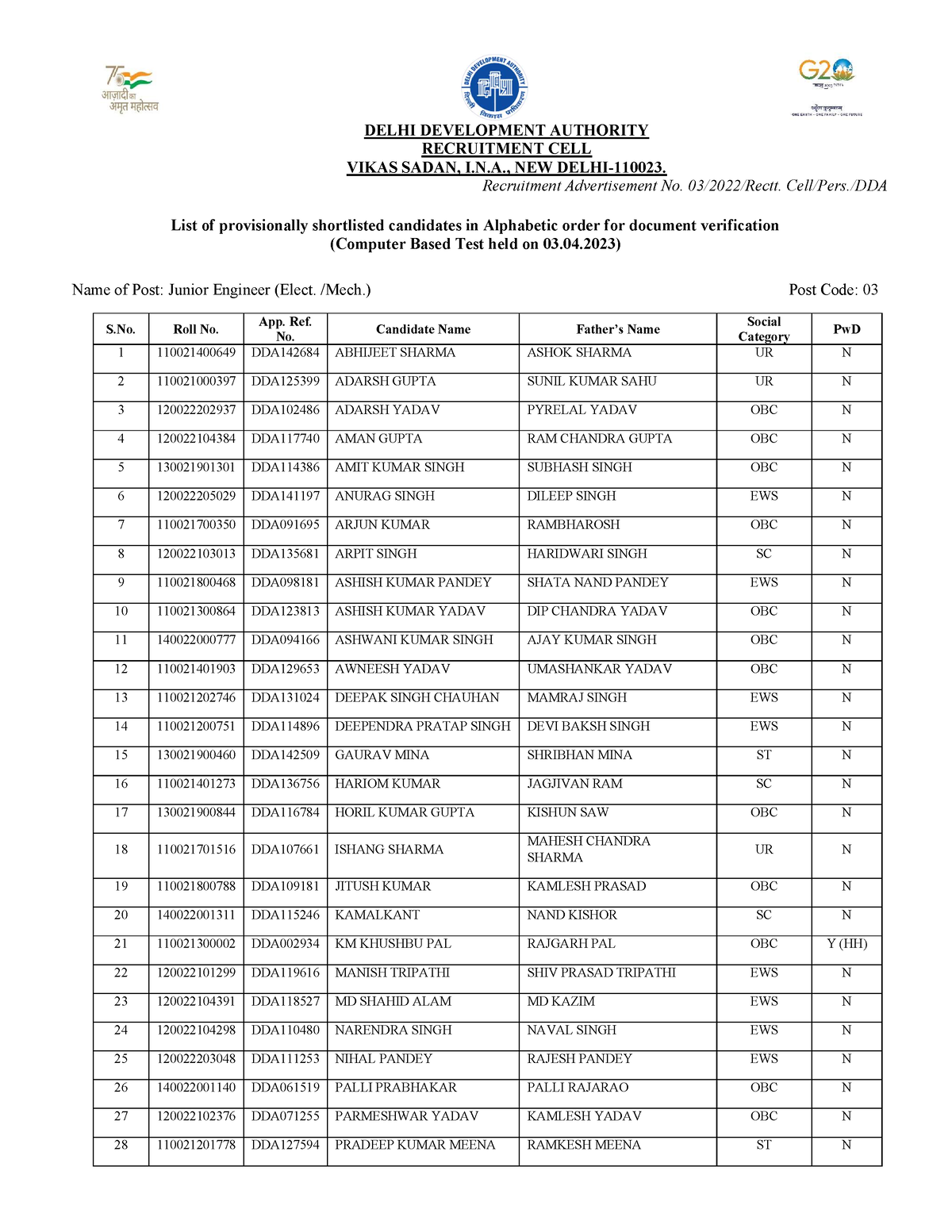 DV JE Elect Mech List DR2230052023 - DELHI DEVELOPMENT AUTHORITY ...