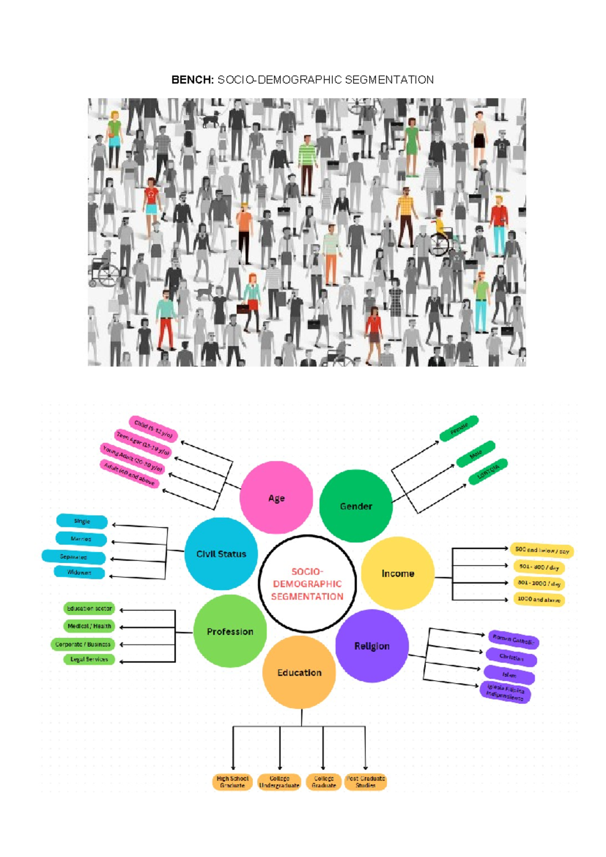 Bench Socio- Demographic Segmentation - Humanities and Social Sciences ...