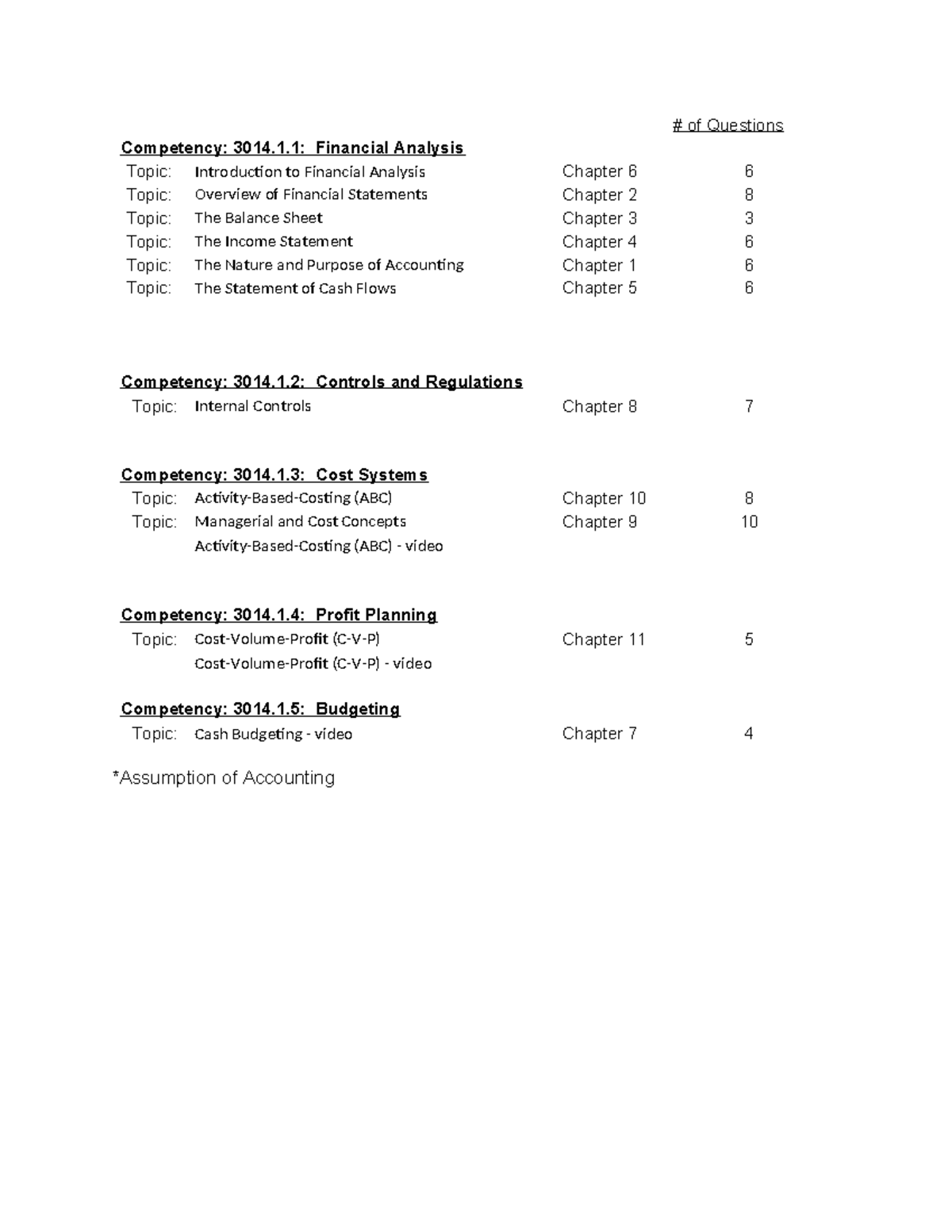 NQPC - Number of Questions per Chapter - # of Questions Competency ...