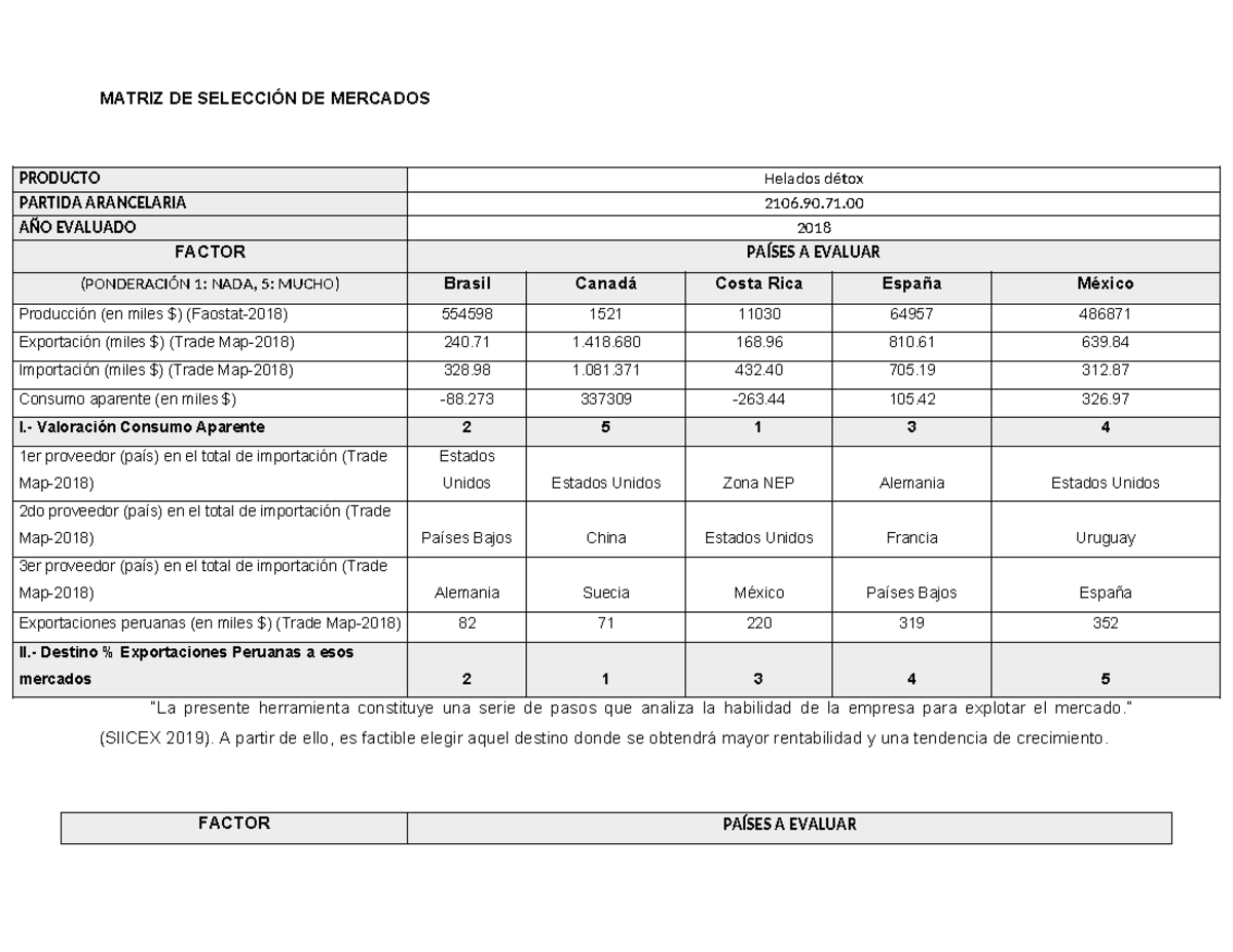 Ejemplo Matriz DE Selección DE Mercado - MATRIZ DE SELECCIÓN DE