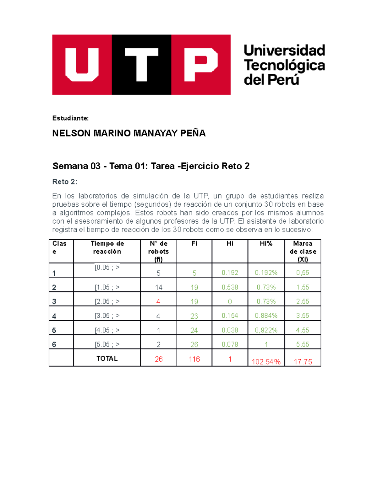 S.3. Tema - Ejercicio - Reto 2 - Estudiante: NELSON MARINO MANAYAY PEÑA ...