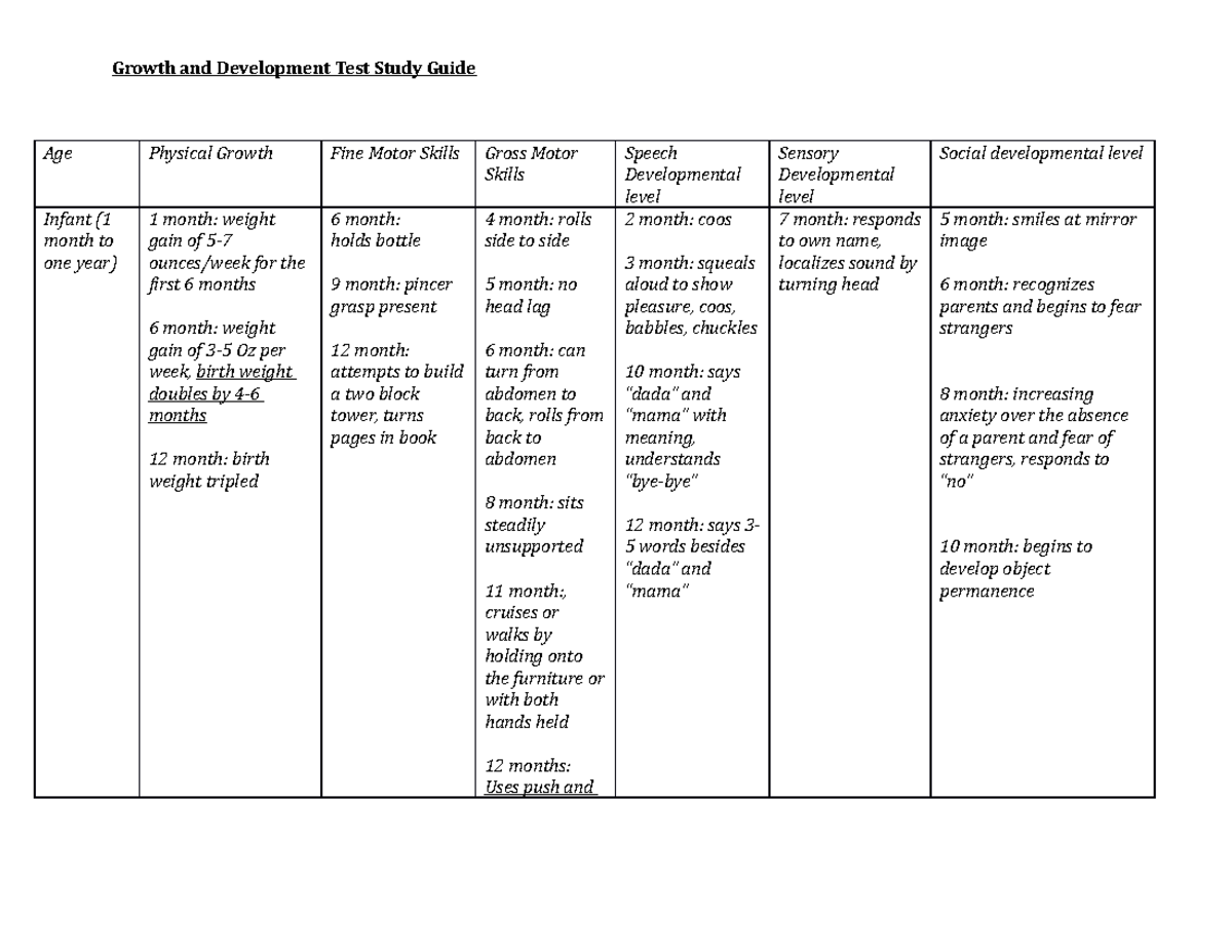 rn growth and development case study test